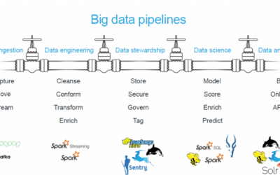 What is Big data pipeline?