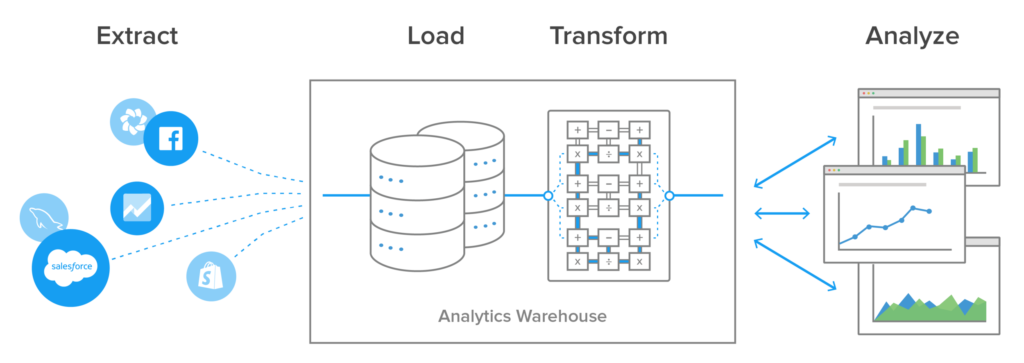 ETL Process