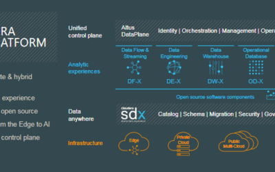 Cloudera Data Platform