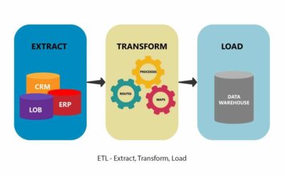 Data Pipeline